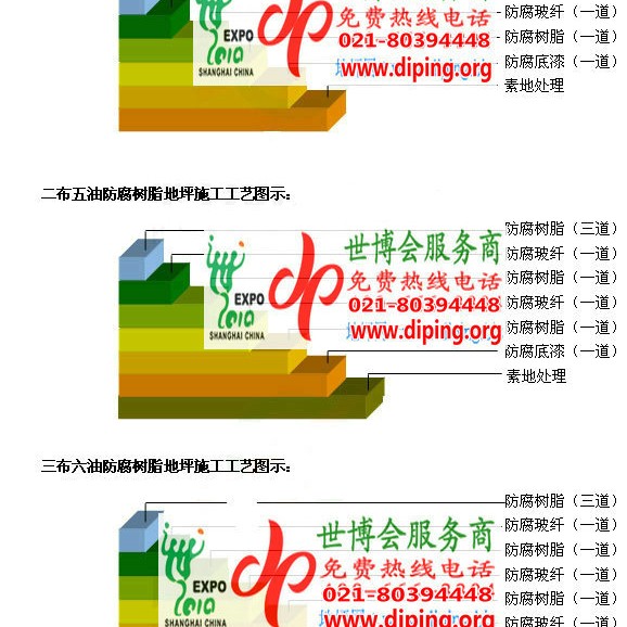 射洪FRP玻璃钢防腐地坪产品图3
