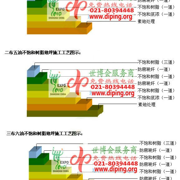 射洪不饱和树脂地坪，不饱和树脂防腐地坪,防腐蚀地坪施工厂家产品图2